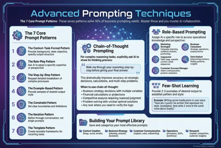 Advanced AI Prompting Techniques