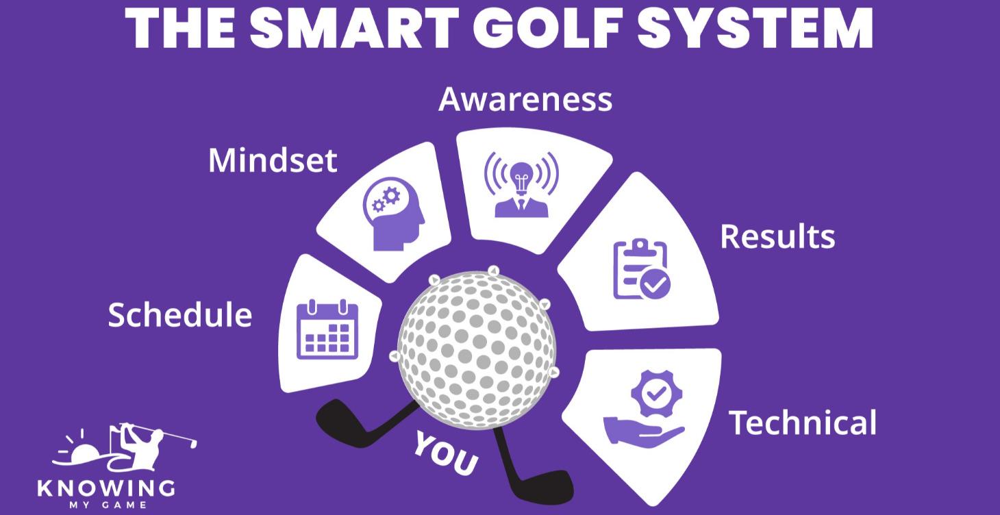 SMART GOLF - The System