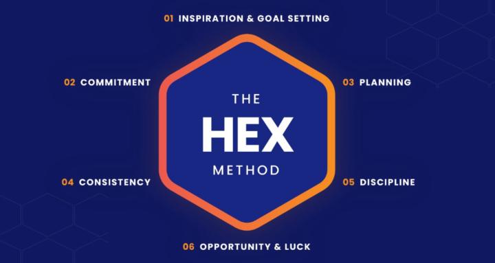 PROGRESS HEX - Coaching