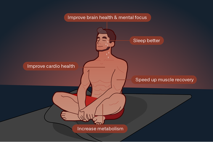 😅 Sweat Smart: How Saunas Can Supercharge Your Weight Loss, Muscle Gains, and Overall Health!