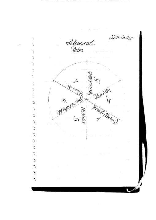 Lebensrad