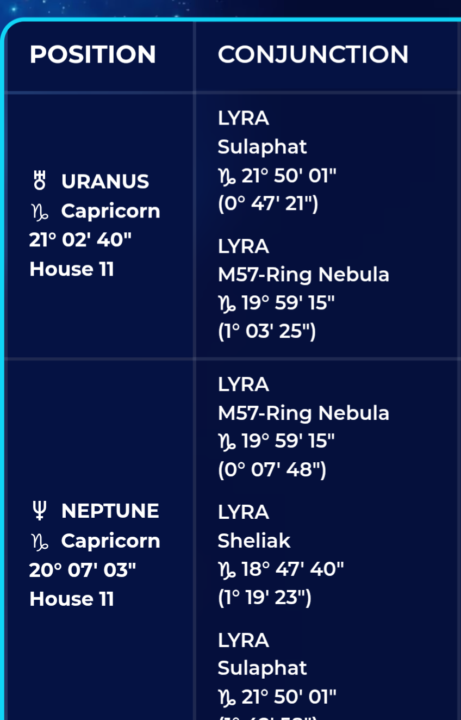 Astrology