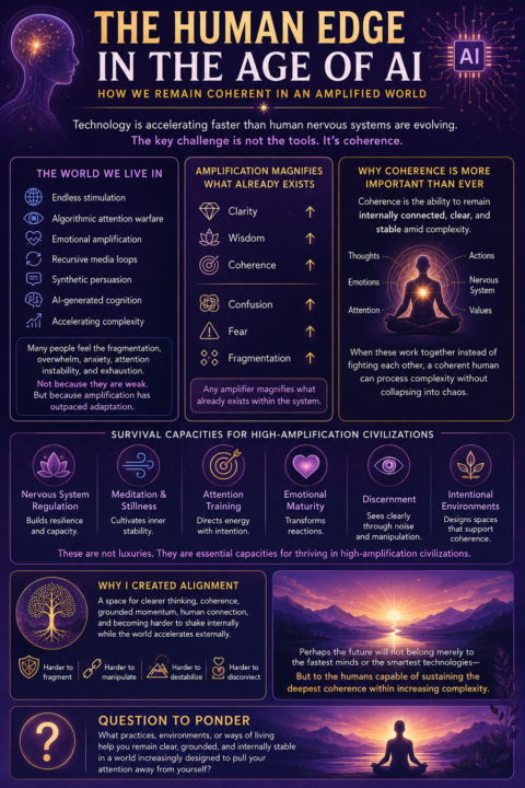 🧿 The Human Edge in the Age of AI 🧿