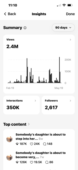 2.4 million views in 90 days.