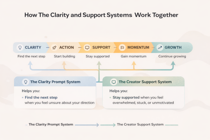 New Modules Just Dropped 👀 Communities Will Never Be The Same💥