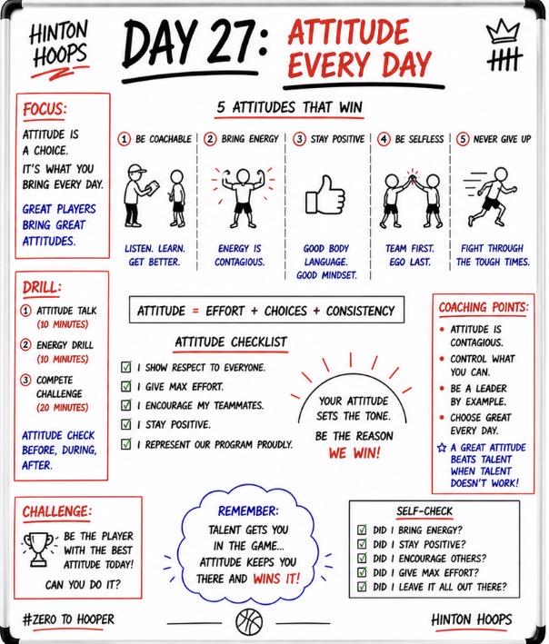 Zero to Hooper, Day 27: Attitude Every Day 🏀