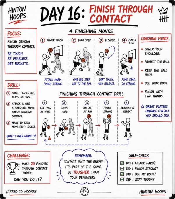 Zero to Hooper, Day 16: Finish Through Contact 🏀