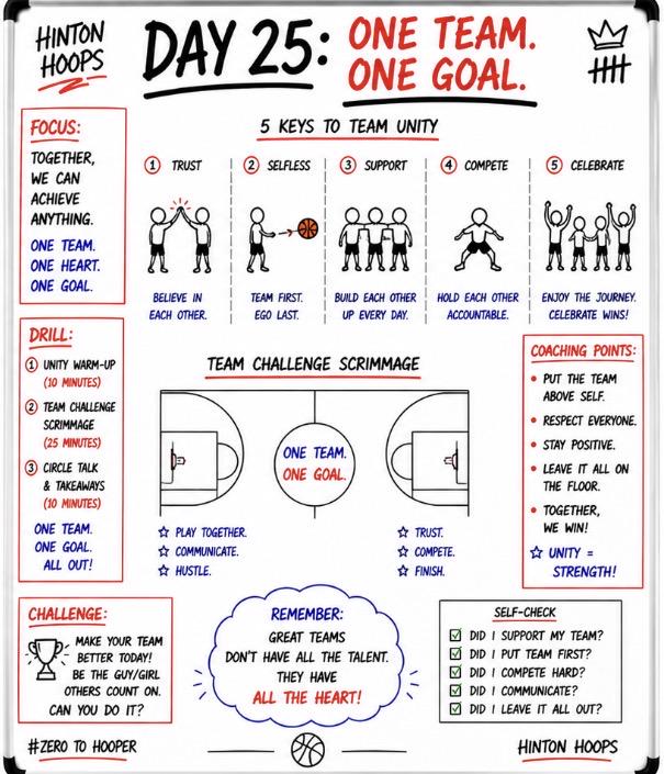Zero to Hooper, Day 25: One Team. One Goal. 🏀