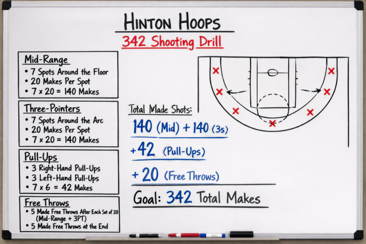 Advanced Shooting Routine