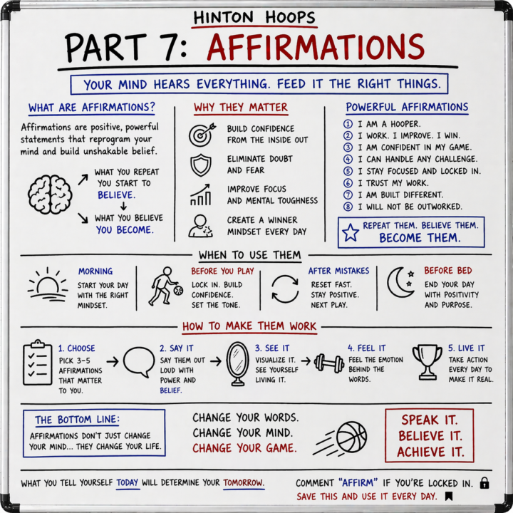 PART 7: AFFIRMATIONS 🧠🏀