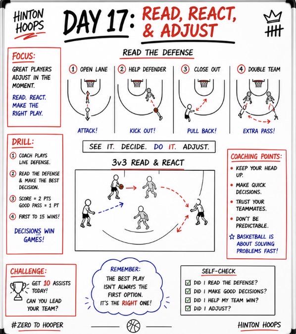 Zero to Hooper, Day 17: Read, React, & Adjust 🏀