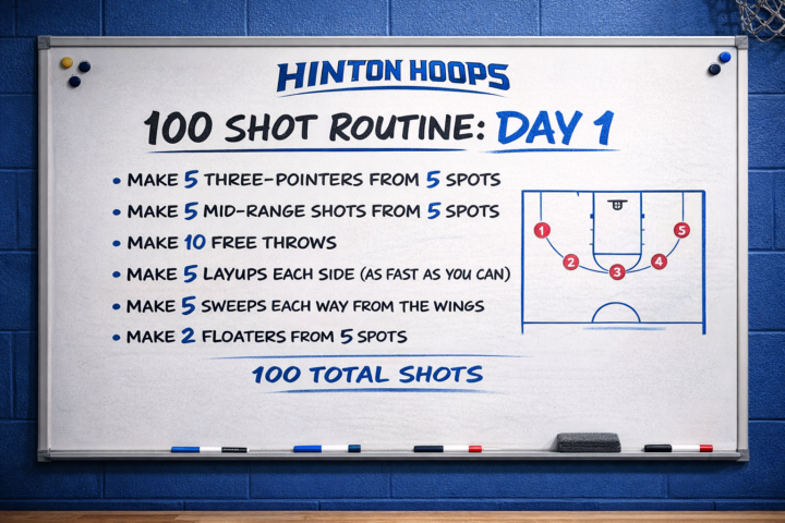 100 Shot Routine: Day 1