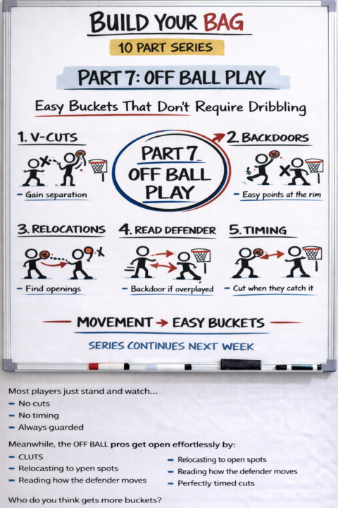 Build Your Bag, Part 7: Off Ball Play