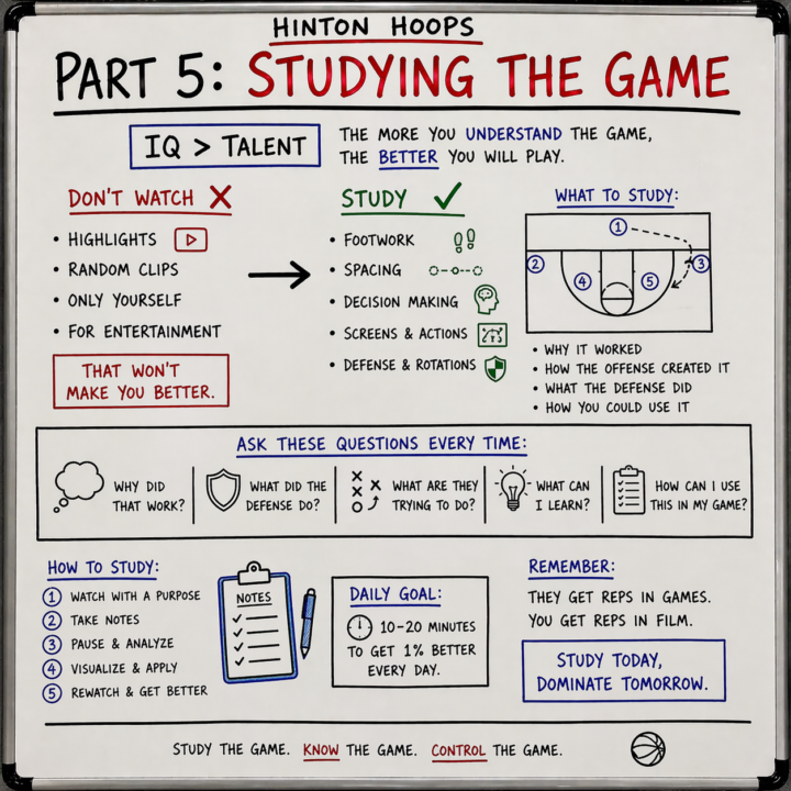 PART 5: STUDYING THE GAME 🧠🏀
