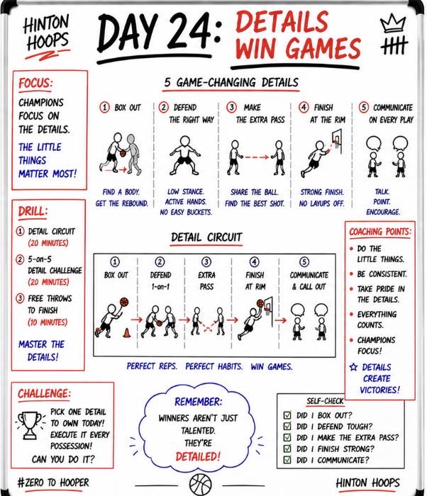 Zero to Hooper, Day 24: Details Win Games 🏀