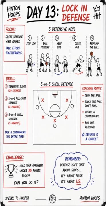 Zero to Hooper, Day 13: Lock in Defense 