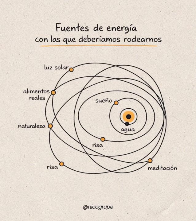 Fuentes de energía con las que deberíamos rodearnos.