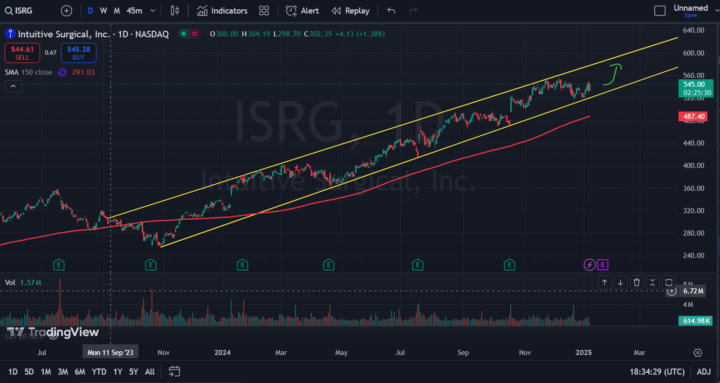 ISRG