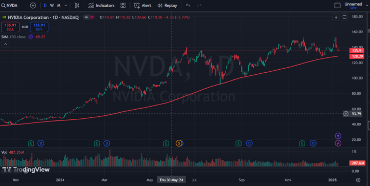 NVDA