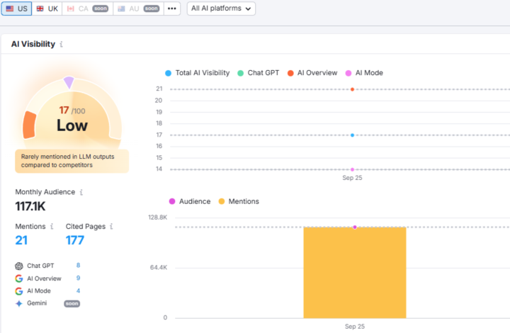 Any Strategies for Getting Recommended by LLMs