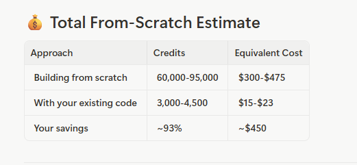 This Manus prompt can save you thousands of credits