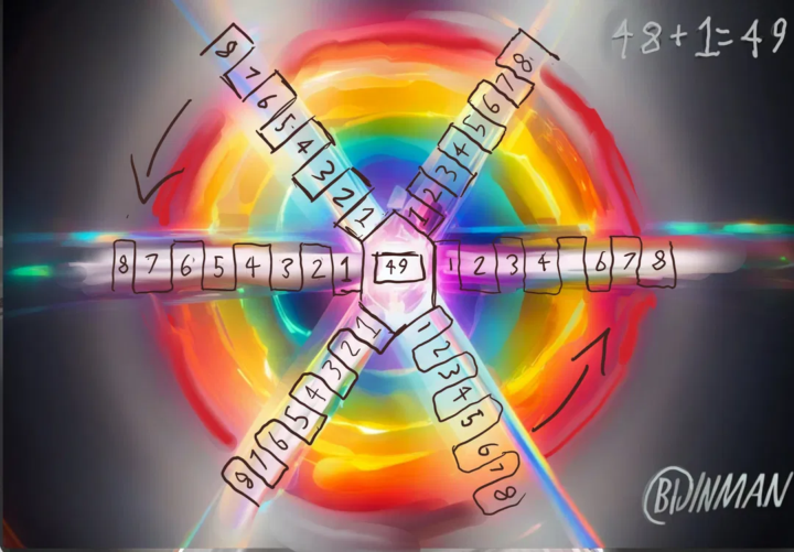 Numerology - ? - Question.