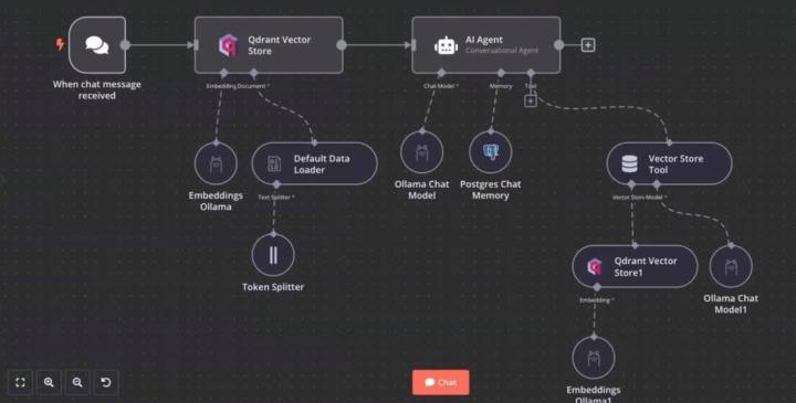 🤖 Automate Your Business with AI Chatbots & n8n – Work Smarter, Not Harder!