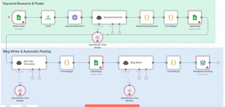 🚀 SCALE YOUR CONTENT & SEO STRATEGY