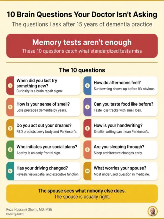 10 Brain Questions Your Doctor Isn't Asking