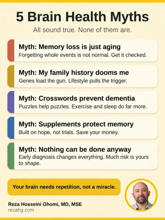 5 Brain Health Myths