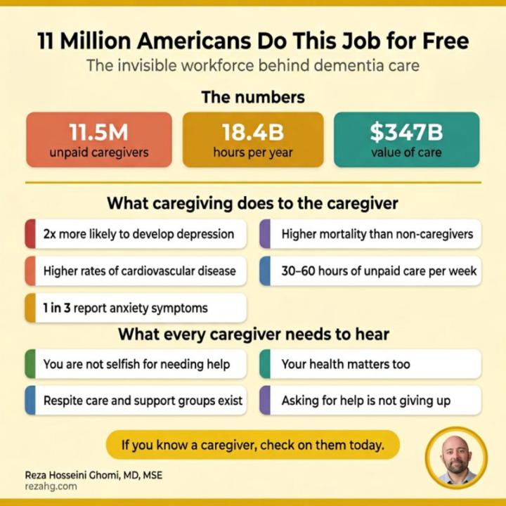 11 Million Americans Do This Job for Free