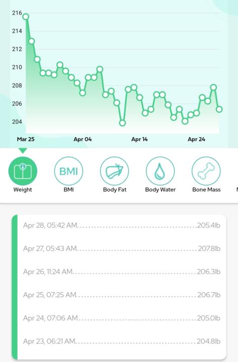 Current weight/steps