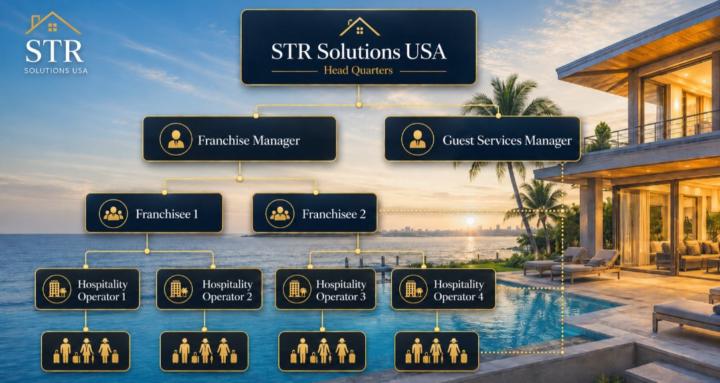 STR Solutions A.I.