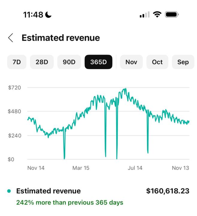 Focus On Excellent Blueprint 