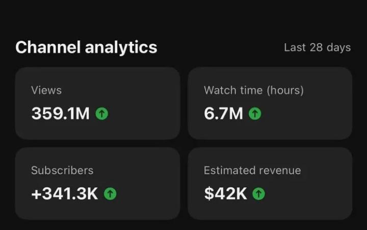 How Consistency on YouTube Can Completely Flip Your Life Focus On Getting Better, Stay Relentlessly Consistent💪