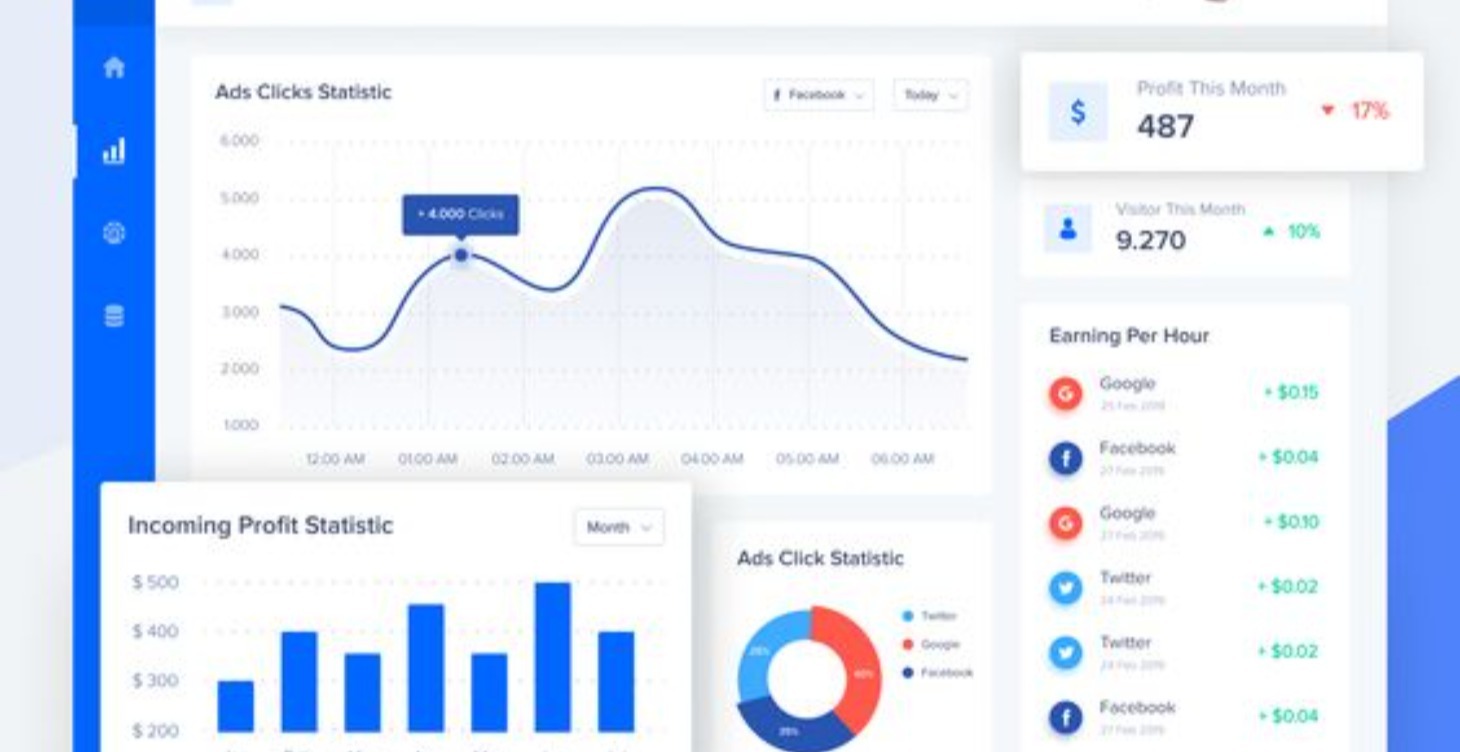 Salesforce  Reporting and Dashboards