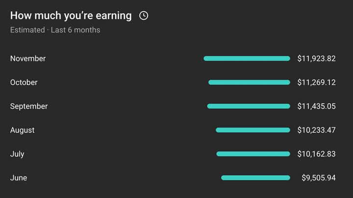 Let’s Build Smart, Not Hard 