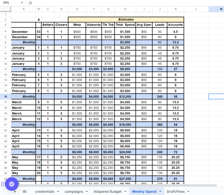 lead generation