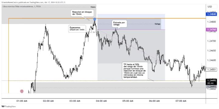 Orlando Patricio Nuñez Castro