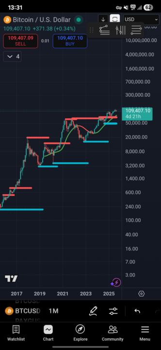 Invest Daily Journal - The Compound Effect