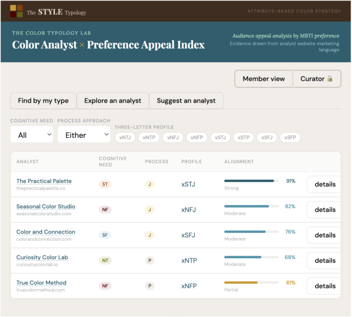 New Tool Under Construction: Color Analyst × Preference Appeal Index