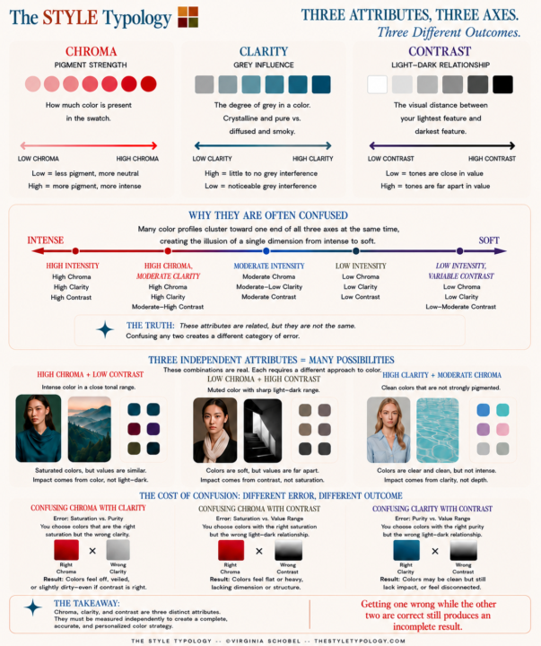 The Five Dimensions of Personal Color Analysis — free resource in the Classroom