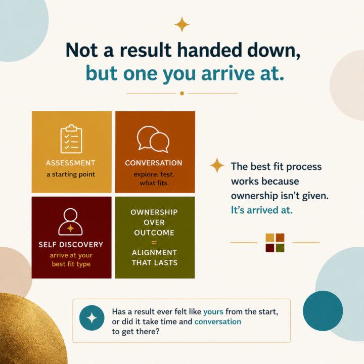 Did you know...your MBTI type isn't actually decided by the test