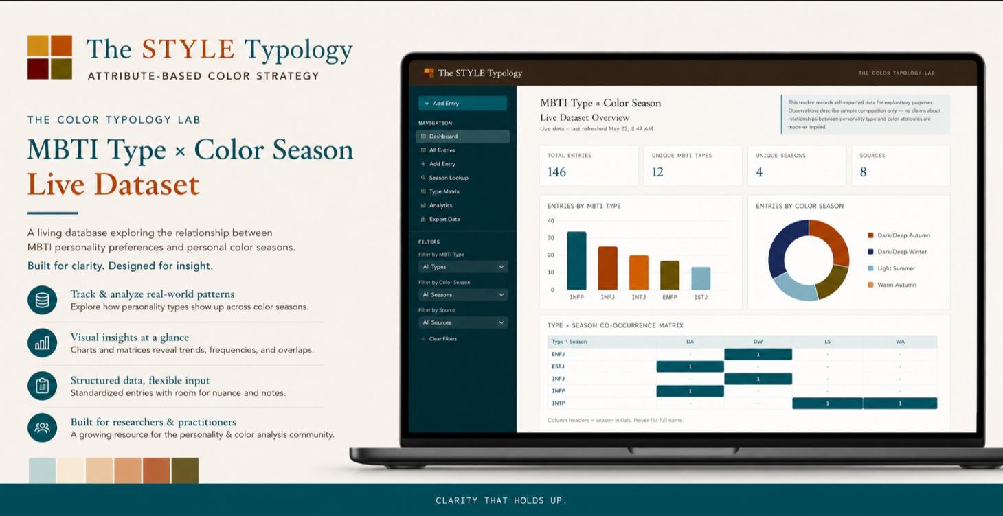Personality X Color Analysis Database