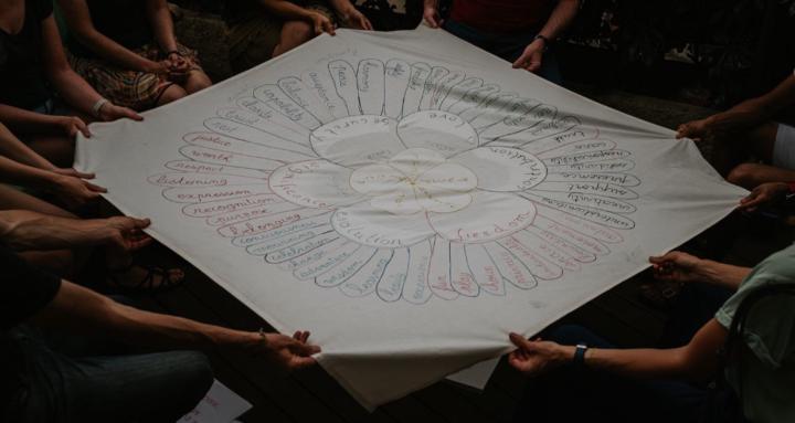 Communication Bienveillante ++