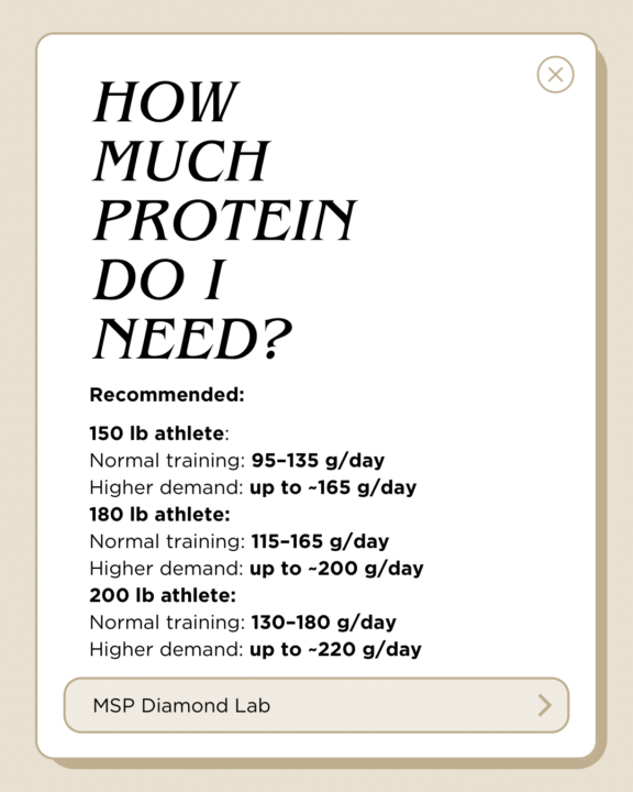 How much protein do I need?