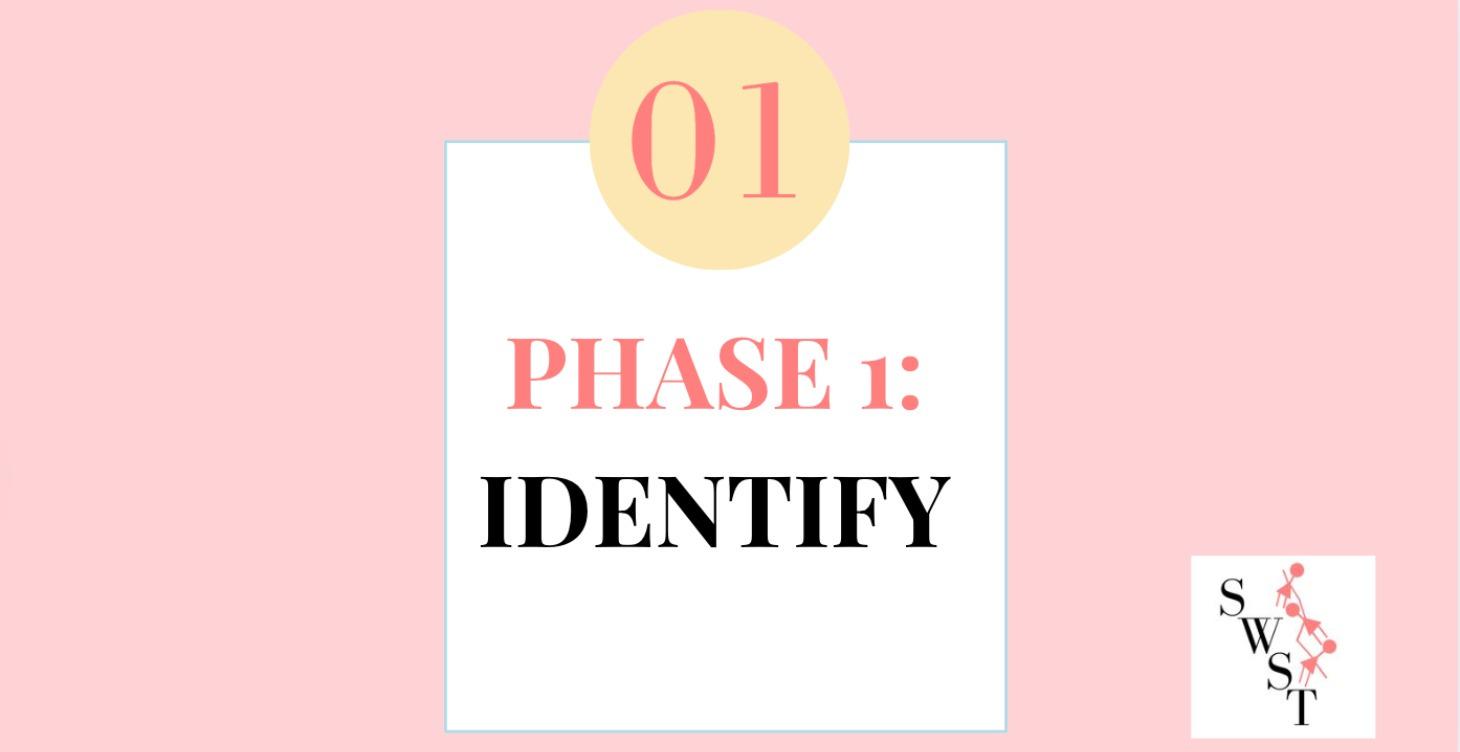 PHASE 1: IDENTIFY