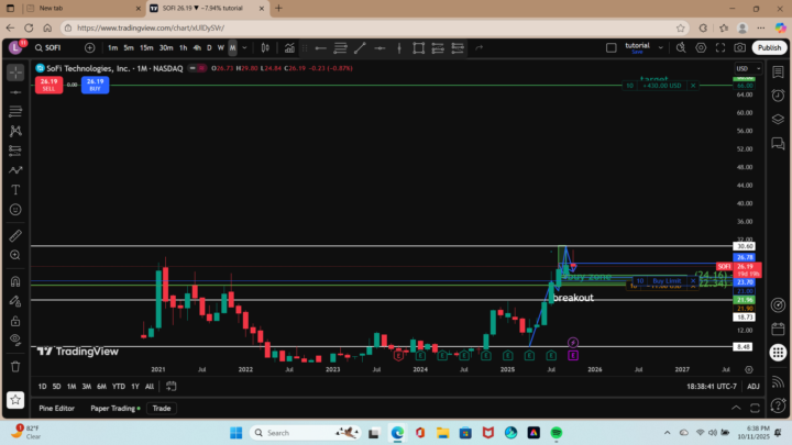 Go long SOFI