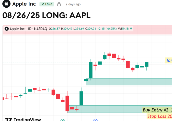 Congrats New students!