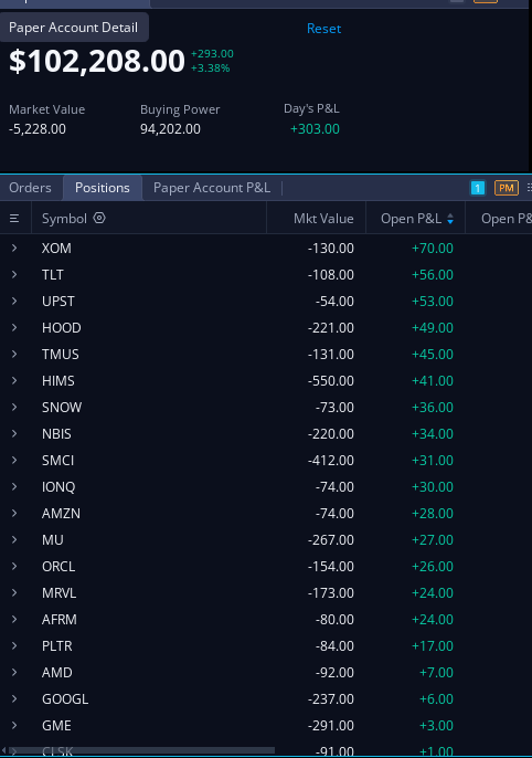 Money Market | Trading Skool